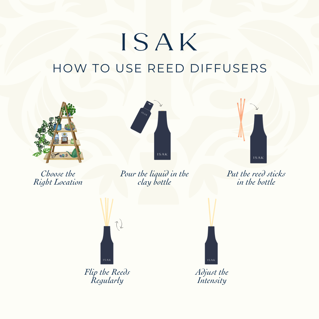 Wabi-Sabi Reed Diffuser