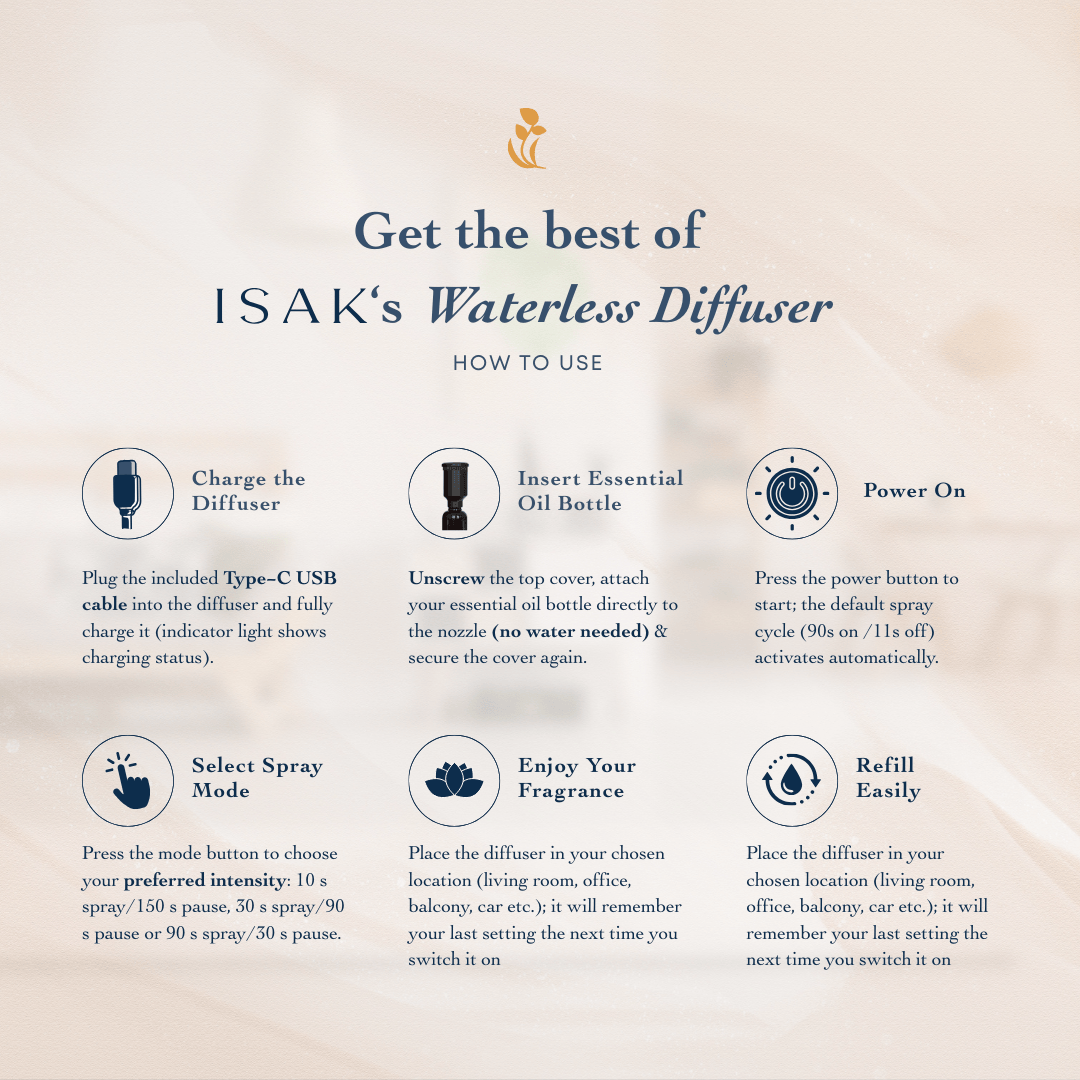 ISAK Home Fragrance Isak Waterless Diffuser